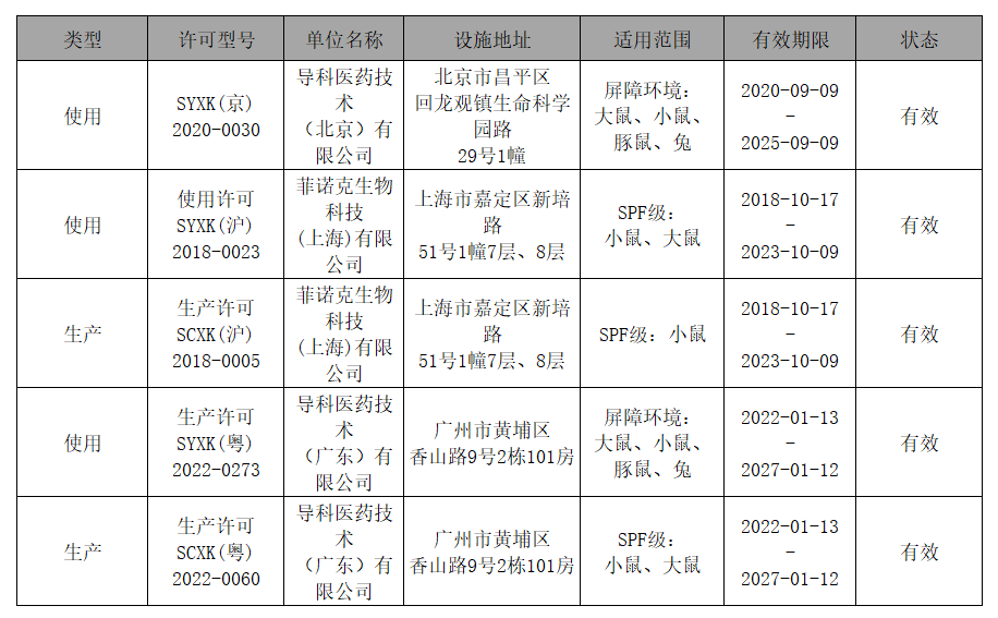 网站表格